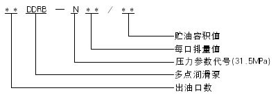 DDRB-N型多點(diǎn)潤滑泵