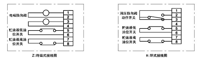 DRB-L系列電動(dòng)潤(rùn)滑泵